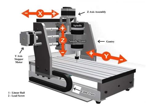 cnc machine basic knowledge|cnc machines for dummies.